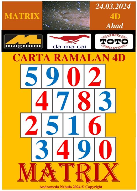 j3 4d|4D Result, Magnum, Damacai, TOTO 4D, 1+3D .